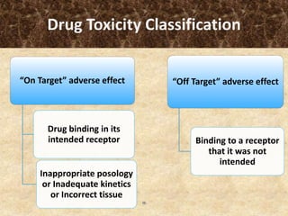Drug Toxicity Classification
“On Target” adverse effect
Drug binding in its
intended receptor
Inappropriate posology
or Inadequate kinetics
or Incorrect tissue
“Off Target” adverse effect
Binding to a receptor
that it was not
intended
16
 
