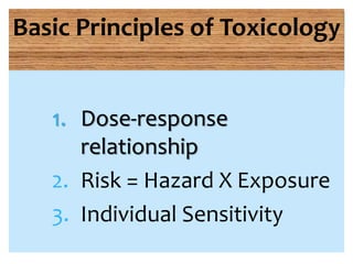 1. Dose-response
relationship
2. Risk = Hazard X Exposure
3. Individual Sensitivity
Basic Principles of Toxicology
 
