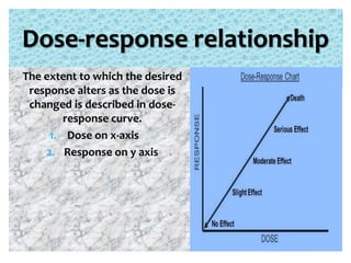 The extent to which the desired
response alters as the dose is
changed is described in dose-
response curve.
1. Dose on x-axis
2. Response on y axis
Dose-response relationship
 
