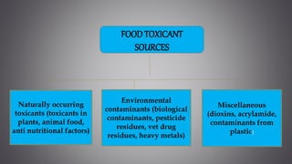 FOODTOXICANT
SOURCES
Naturally occurring
toxicants (toxicants in
plants, animal food,
anti nutritional factors)
Environmental
contaminants (biological
contaminants, pesticide
residues, vet drug
residues, heavy metals)
Miscellaneous
(dioxins, acrylamide,
contaminants from
plastic)
 