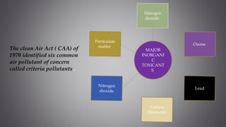 MAJOR
INORGANI
C
TOXICANT
S
Nitrogen
dioxide
Ozone
The clean Air Act ( CAA) of
1970 identified six common
air pollutant of concern
called criteria pollutants .
 