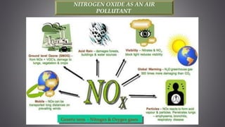 NITROGEN OXIDE AS AN AIR
POLLUTANT
 