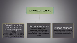 airTOXICANT SOURCES
Naturally occurring
toxicants are from
Volcanic eruptions
(CO2),
(SO2), (H₂S), (H₂) ,(HF)
, (HCl),(BrO) & (CO).
OUTDOOR SOURCES
coal-fired power plants,
industries, and refineries,
mining operations , fossil fuel
combustion , cars, trucks and
buses
INDOOR SOURCES
tobacco Smoke , building
materials like asbestos, and
chemicals like solvents
 