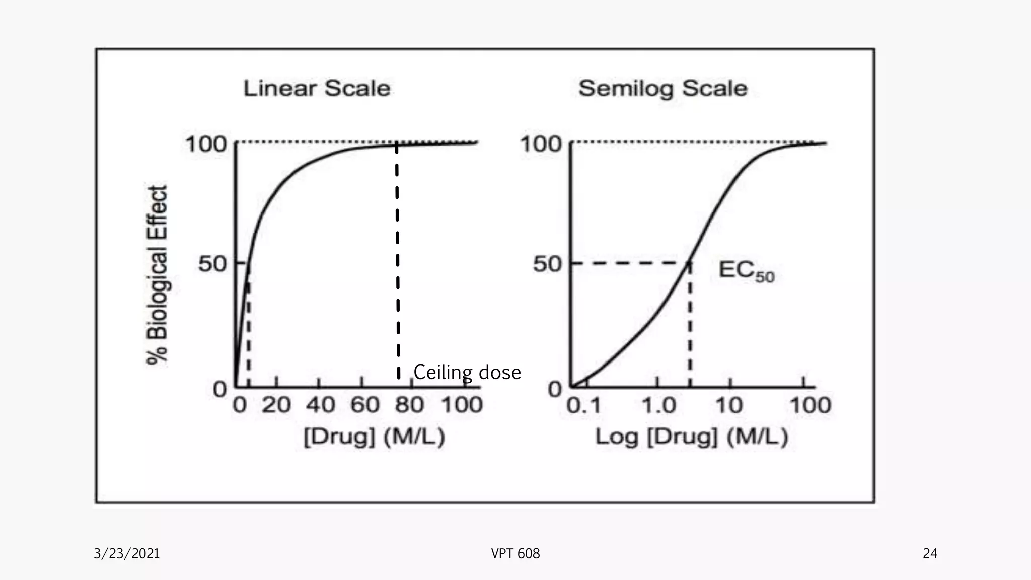 3/23/2021 VPT 608 24
Ceiling dose
 