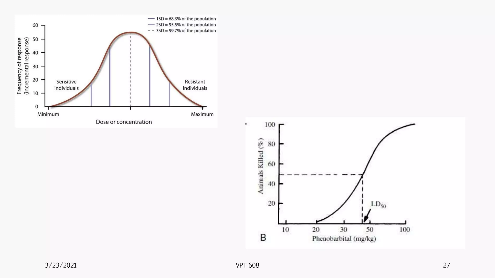 3/23/2021 VPT 608 27
 