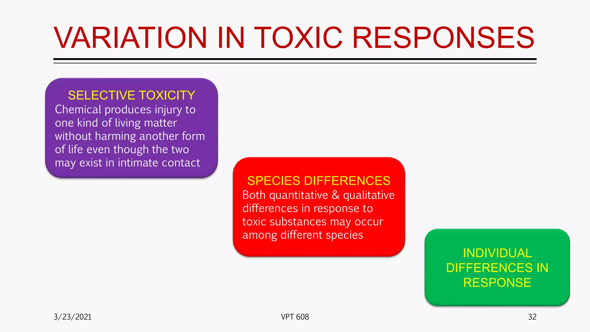 VARIATION IN TOXIC RESPONSES
3/23/2021 32
VPT 608
SELECTIVE TOXICITY
Chemical produces injury to
one kind of living matter
without harming another form
of life even though the two
may exist in intimate contact
SPECIES DIFFERENCES
Both quantitative & qualitative
differences in response to
toxic substances may occur
among different species
INDIVIDUAL
DIFFERENCES IN
RESPONSE
 