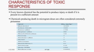 CHARACTERISTICS OF TOXIC
RESPONSE
 Every known chemical has the potential to produce injury or death if it is
present in a sufficient amount
 Chemicals producing death in microgram doses are often considered extremely
poisonous
3/23/2021 18
VPT 608
 