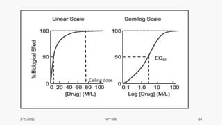3/23/2021 VPT 608 24
Ceiling dose
 
