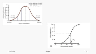 3/23/2021 VPT 608 27
 