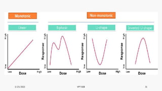 3/23/2021 VPT 608 31
 