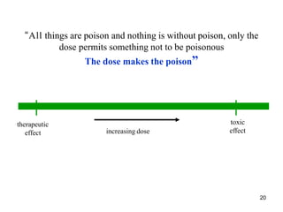 “All things are poison and nothing is without poison, only the
dose permits something not to be poisonous
The dose makes the poison”
therapeutic
effect
toxic
effect
increasing dose
20
 