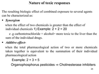 25
Nature of toxic responses
The resulting biologic effect of combined exposure to several agents
can be characterized as:
 Synergism
when the effect of two chemicals is greater than the effect of
individual chemicals 1) Example: 2 + 2 = 20
e .g carbontetrachloride + alcohol= more toxic to the liver than the
sum of the individual drugs.
 Additive effect-
when the total pharmacological action of two or more chemicals
taken together is equivalent to the summation of their individual
pharmacological action
Example: 2 + 3 = 5
Organophosphorus pesticides ⇒ Cholinesterase inhibiters
 