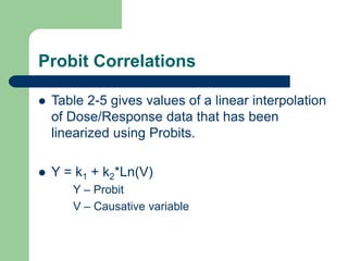 Toxicology.ppt