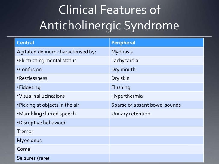 Risks Of Amantadine Poisoning