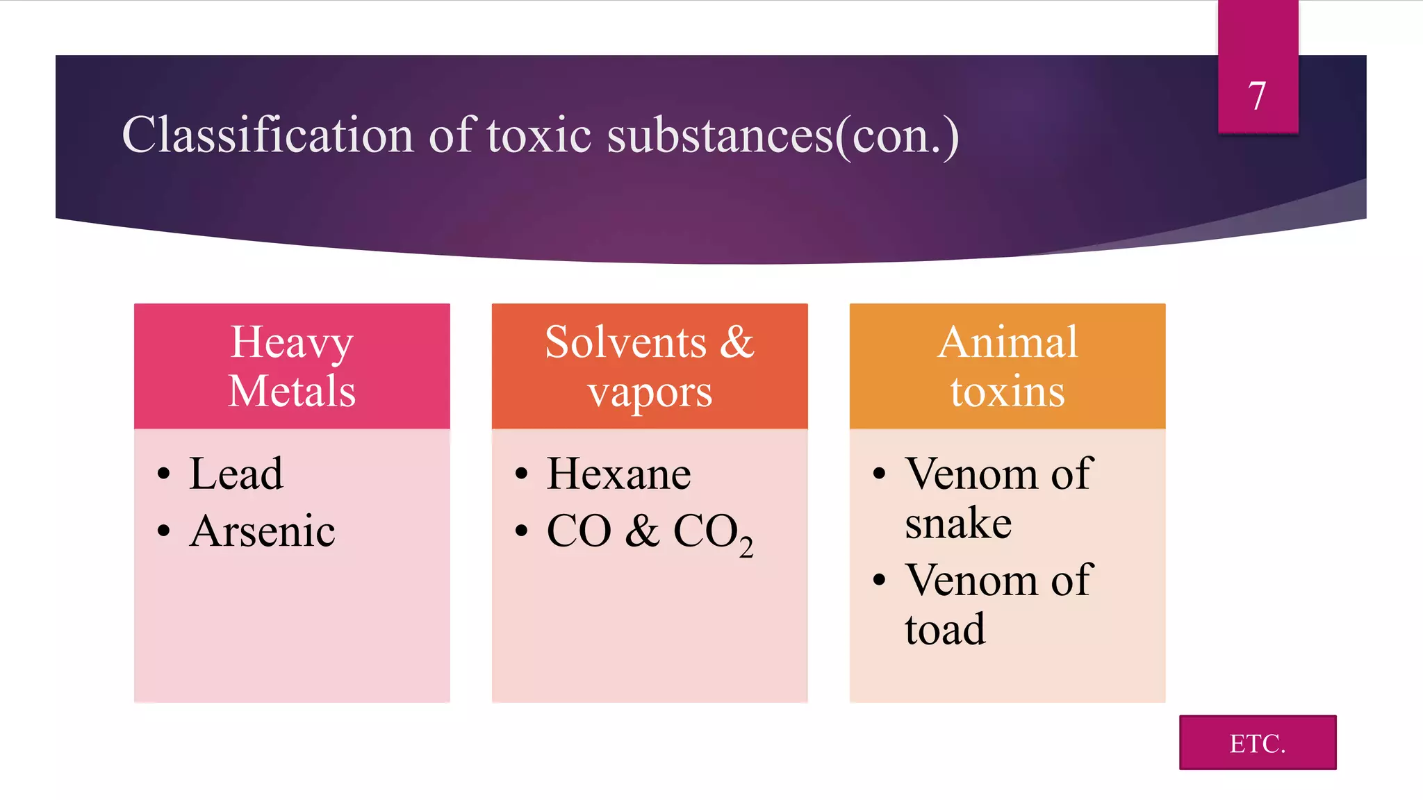 Introduction to Toxicology | PPTX