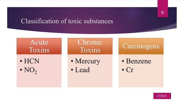 Introduction to Toxicology | PPTX
