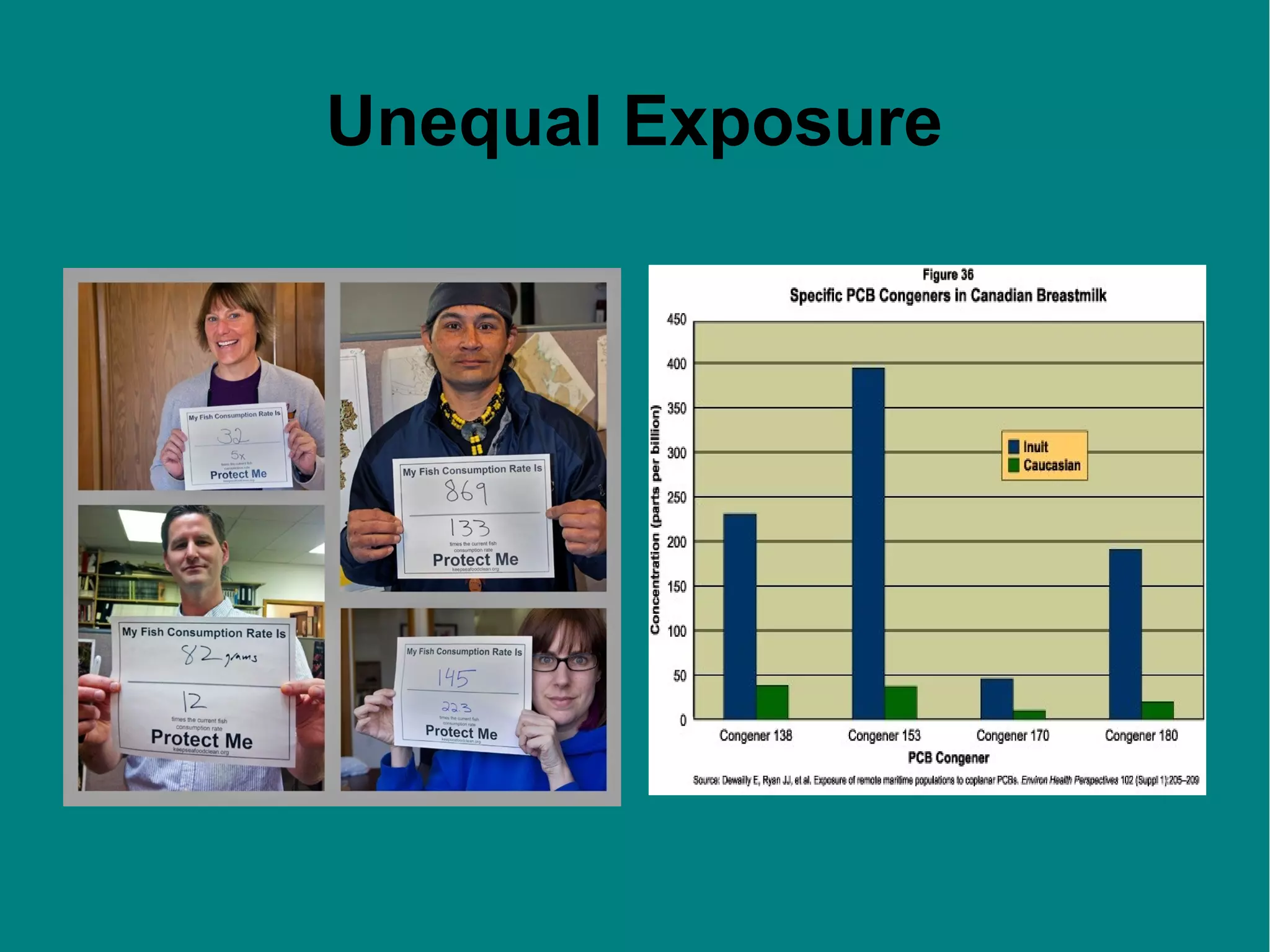 Unequal Exposure

 