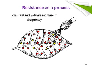 Resistance as a process
Resistant individuals increase in
frequency
16
 