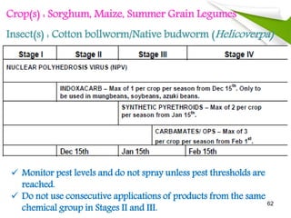 Crop(s) : Sorghum, Maize, Summer Grain Legumes
Insect(s) : Cotton bollworm/Native budworm (Helicoverpa)
spp.)
 Monitor pest levels and do not spray unless pest thresholds are
reached.
 Do not use consecutive applications of products from the same
chemical group in Stages II and III.
62
 