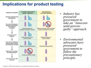 Implications for product testing Industry has pressured government to take an “innocent-until-proven-guilty” approach. Environmental advocates have pressured government to follow the precautionary principle. 