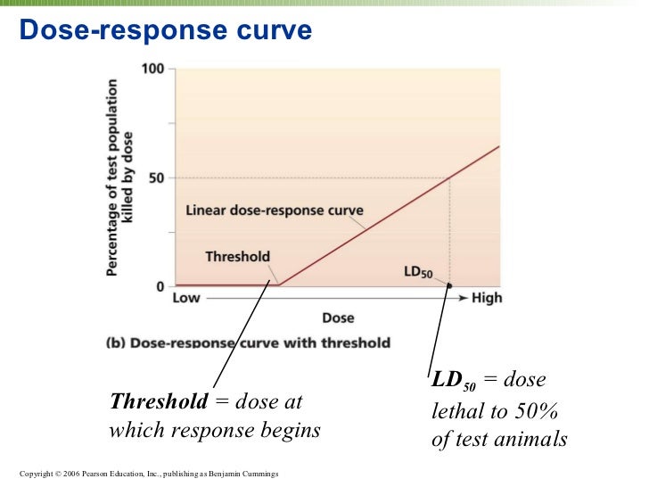 dose response relationship in toxicology slideshare