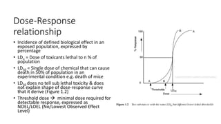 Dose-Response
relationship
• Incidence of defined biological effect in an
exposed population, expressed by
percentage
• LDn = Dose of toxicants lethal to n % of
population
• LD50 = Single dose of chemical that can cause
death in 50% of population in an
experimental condition e.g. death of mice
• LD50 does no tell sub lethal toxicity & does
not explain shape of dose-response curve
that it derive (Figure 1.2)
• Threshold dose  minimal dose required for
detectable response, expressed as
NOEL/LOEL (No/Lowest Observed Effect
Level)
 
