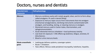 Doctors, nurses and dentists
Potential toxic
exposures
Pathophysiology
Mercury • Mercury combines easily with metals eg gold, silver, and tin to form alloys
called amalgams  used in dental fillings.
• Exposure to mercury vapor occurs from instruments that mix amalgam
(mechanical amalgamators), sterilizing instruments contaminated with
amalgam, and handling, storing, or cleaning mercury or amalgam.
• Elemental mercury used in Cantor tubes, thermometers, and
sphygmomanometers.
• Acute elemental mercury inhalation = local pulmonary toxicity.
• Low-level chr exposure = CNS effects eg weakness, fatigue, anorexia, GI
disturbances.
• Blood or urine mercury levels.
Waste anaesthetic
gases
• Leaking gas delivery systems, scavenger system.
• Route = inhalation.
• Toxic effects: Nitrous oxide peripheral neuropathy, halothane, hepatitis.
61
 