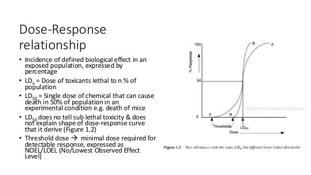 what is dose-response relationship in toxicology