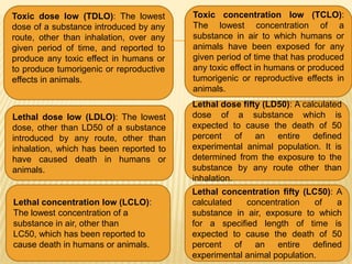 Toxic dose low (TDLO): The lowest
dose of a substance introduced by any
route, other than inhalation, over any
given period of time, and reported to
produce any toxic effect in humans or
to produce tumorigenic or reproductive
effects in animals.

Toxic concentration low (TCLO):
The lowest concentration of a
substance in air to which humans or
animals have been exposed for any
given period of time that has produced
any toxic effect in humans or produced
tumorigenic or reproductive effects in
animals.

Lethal dose low (LDLO): The lowest
dose, other than LD50 of a substance
introduced by any route, other than
inhalation, which has been reported to
have caused death in humans or
animals.

Lethal dose fifty (LD50): A calculated
dose of a substance which is
expected to cause the death of 50
percent of an entire defined
experimental animal population. It is
determined from the exposure to the
substance by any route other than
inhalation.

Lethal concentration low (LCLO):
The lowest concentration of a
substance in air, other than
LC50, which has been reported to
cause death in humans or animals.

Lethal concentration fifty (LC50): A
calculated
concentration
of
a
substance in air, exposure to which
for a specified length of time is
expected to cause the death of 50
percent of an entire defined
experimental animal population.

 