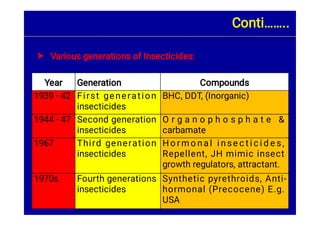  Various generations of Insecticides:
Conti……..
Year Generation Compounds
1939 - 42 First generation
insecticides
BHC, DDT, (Inorganic)
1944 - 47 Second generation
insecticides
O r g a n o p h o s p h a t e &
carbamate
1967 Third generation
insecticides
Ho rmo nal i nse c t i c i d e s,
Repellent, JH mimic insect
growth regulators, attractant.
1970s Fourth generations
insecticides
Synthetic pyrethroids, Anti-
hormonal (Precocene) E.g.
USA
 