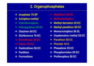 










Acephate 75 SP
Azinphos methyl
Chlorfenvinphos
Chlropyriphos 20 EC
Diazinon 60 EC
Dichlorovos 76 EC
Dimethoate 30 EC
Ethion 50 EC
Fenitrothion 50 EC
Fenthion
Formothion
2. Organophosphates











Malathion 50 EC
Methamidophos
Methyl dematon 25 EC
Methyl parathion 50 EC
Monocrotophos 36 SL
Oxydemeton methyl 25 EC
Parathion 50 EC
Phorate 10 G
Phasalone 35 EC
Phosphomidon 85 EC
Profenophos 50 EC
 
