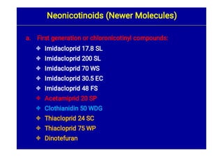 









a. First generation or chloronicotinyl compounds:
Imidacloprid 17.8 SL
Imidacloprid 200 SL
Imidacloprid 70 WS
Imidacloprid 30.5 EC
Imidacloprid 48 FS
Acetamiprid 20 SP
Clothianidin 50 WDG
Thiacloprid 24 SC
Thiacloprid 75 WP
Dinotefuran
Neonicotinoids (Newer Molecules)
 