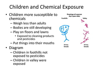 Children and Chemical Exposure
• Children more susceptible to
chemicals
– Weigh less than adults
– Bodies are still developing
– Play on floors and lawns
• Exposed to cleaning products
and pesticides
– Put things into their mouths
• Diagram
– Children in foothills not
exposed to pesticides
– Children in valley were
exposed
 