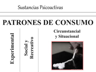 Sustancias Psicoactivas 
PATRONES DE CONSUMO 
Experimental 
Social y 
Recreativo 
Circunstancial 
y Situacional 
 
