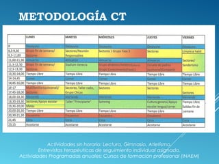 METODOLOGÍA CT
Actividades sin horario: Lectura, Gimnasio, Atletismo.
Entrevistas terapéuticas de seguimiento individual asignado.
Actividades Programadas anuales: Cursos de formación profesional (INAEM)
 