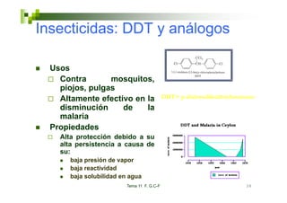 Insecticidas: DDT y análogos

  Usos
    Contra       mosquitos,
                 mosquitos
    piojos, pulgas
    Altamente efectivo en la                 DDT= p-diclorodifeniltricloroetano
    disminución     de    la
    malaria
  Propiedades
  P   i d d
    Alta protección debido a su
    alta persistencia a causa de
         p
    su:
       baja presión de vapor
       baja reactividad
         j
       baja solubilidad en agua
                          Tema 11 F. G.C-F                                 38
 