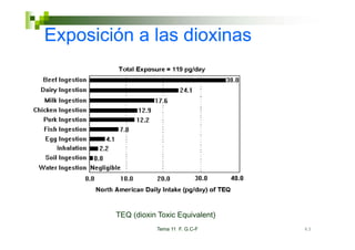 Exposición a las dioxinas




        TEQ (dioxin Toxic Equivalent)
                                    )
                   Tema 11 F. G.C-F     63
 