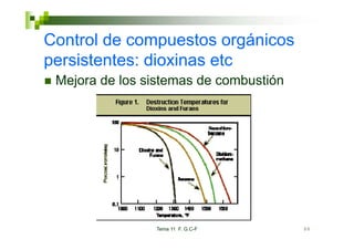 Control de compuestos orgánicos
p
persistentes: dioxinas etc
 Mejora de los sistemas de combustión




                Tema 11 F. G.C-F        88
 