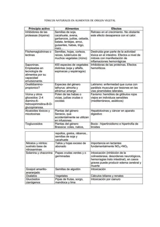 TÓXICOS NATURALES EN ALIMENTOS DE ORIGEN VEGETAL 
 