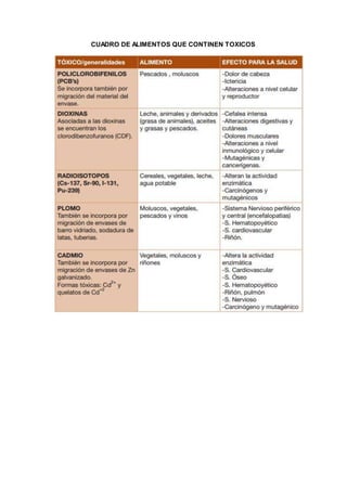 CUADRO DE ALIMENTOS QUE CONTINEN TOXICOS 
 