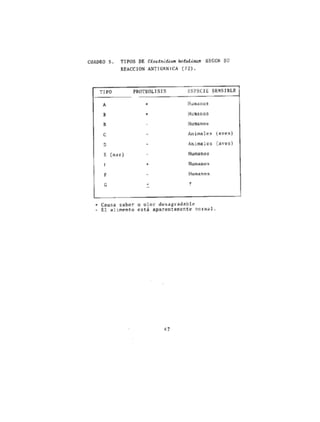 Toxicos en los alimentos....