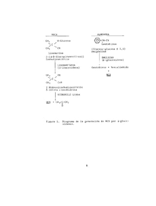 Toxicos en los alimentos....