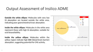 Determination of AdME of toxic agents.pptx