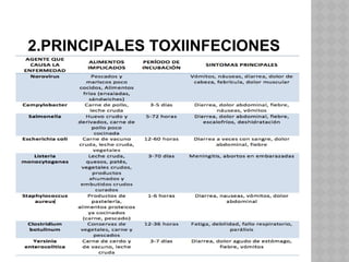 2.PRINCIPALES TOXIINFECIONES
 