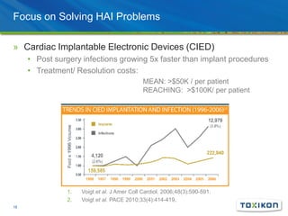 Focus on Solving HAI Problems
» Cardiac Implantable Electronic Devices (CIED)
• Post surgery infections growing 5x faster than implant procedures
• Treatment/ Resolution costs:
MEAN: >$50K / per patient
REACHING: >$100K/ per patient
1. Voigt et al. J Amer Coll Cardiol. 2006;48(3):590-591.
2. Voigt et al. PACE 2010;33(4):414-419.
18
 