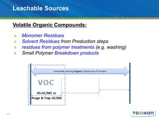 Leachable Sources
Volatile Organic Compounds:
»
»
»
»

21

Monomer Residues
Solvent Residues from Production steps
residue...