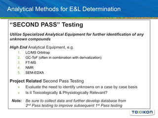 Analytical Methods for E&L Determination
“SECOND PASS” Testing
Utilize Specialized Analytical Equipment for further identi...