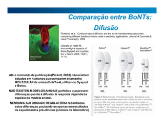 Comparação entre BoNTs:
Difusão
Pickett A, et al. Confusion about diffusion and the art of misinterpreting data when
comparing different botulinum toxins used in aesthetic applications. Journal of Cosmetic &
Laser Thereraphy, 2008
Dressler D, Hallet M.
Immunological aspects of
Botox,Dysport and myobloc.
Eur J Neurol 2006; 13(S1):
11-15.
Até o momento de publicação (Pickett,2008)não existiam
estudos em humanosque comparem o tamanho
MOLECULARde ambas BoNTs-A,utilizando Dysport
e Botox.
NÃO EXISTEM MODELOSANIMAIS perfeitos que provem
diferenças quanto à difusão.A resposta dependeda
espécie do modelo animal.
NENHUMA AUTORIDADE REGULATÓRIA reconheceu
estas diferenças,pautando-se apenas em resultados
de experimentos pré-clínicos (animais de laboratório)
 