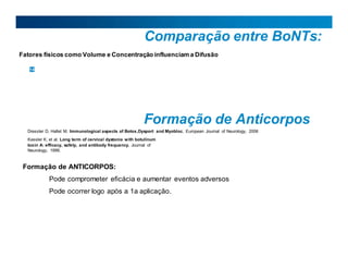 Comparação entre BoNTs:
Fatores físicos como Volume e Concentração influenciam a Difusão
14
Formação de Anticorpos
Dressler D, Hallet M. Immunological aspects of Botox,Dysport and Myobloc. European Journal of Neurology, 2006
Kessler K, et al. Long term of cervical dystonia with botulinum
toxin A: efficacy, safety, and antibody frequency. Journal of
Neurology, 1999.
Formação de ANTICORPOS:
Pode comprometer eficácia e aumentar eventos adversos
Pode ocorrer logo após a 1a aplicação.
 