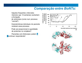 Comparação entre BoNTs:
Injeções frequentes (intervalos
menores que 12 semanas) aumentam
a formação
de anticorpos (como num processo
“vacinal”)
Características individuais do paciente
norteiam esse processo
Pode ser proporcional à quantidade
de proteínas no complexo?
Pacientes com Anticorpos podem 15
continuar respondendo!
 